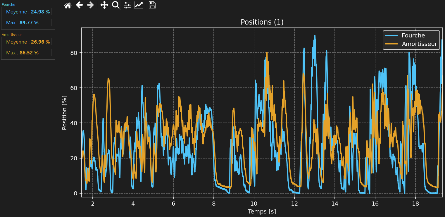 Analyse intelligente WASP.Lab